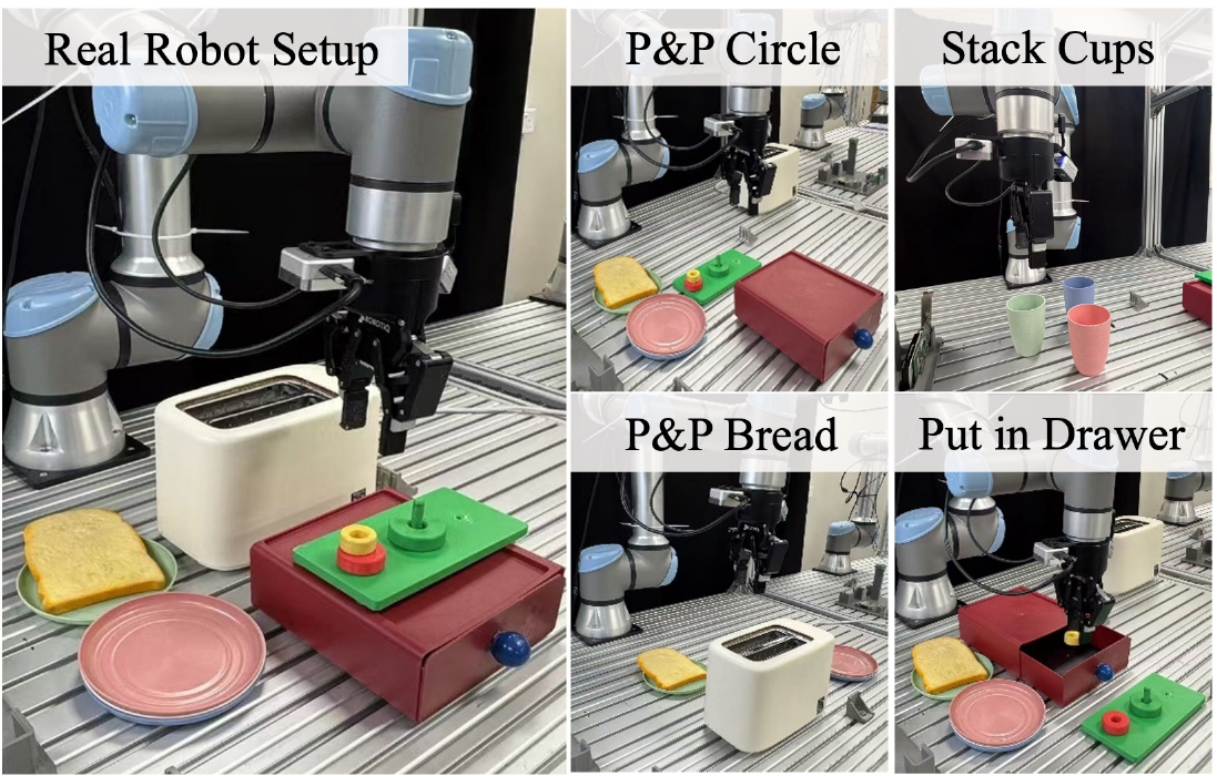 Real robot setup and four tasks