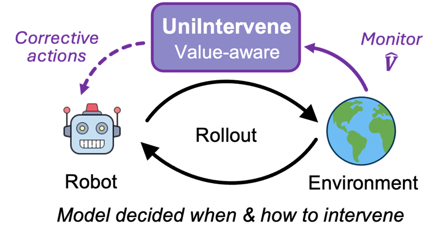 UniIntervene: a value-aware model that decides when and how to intervene