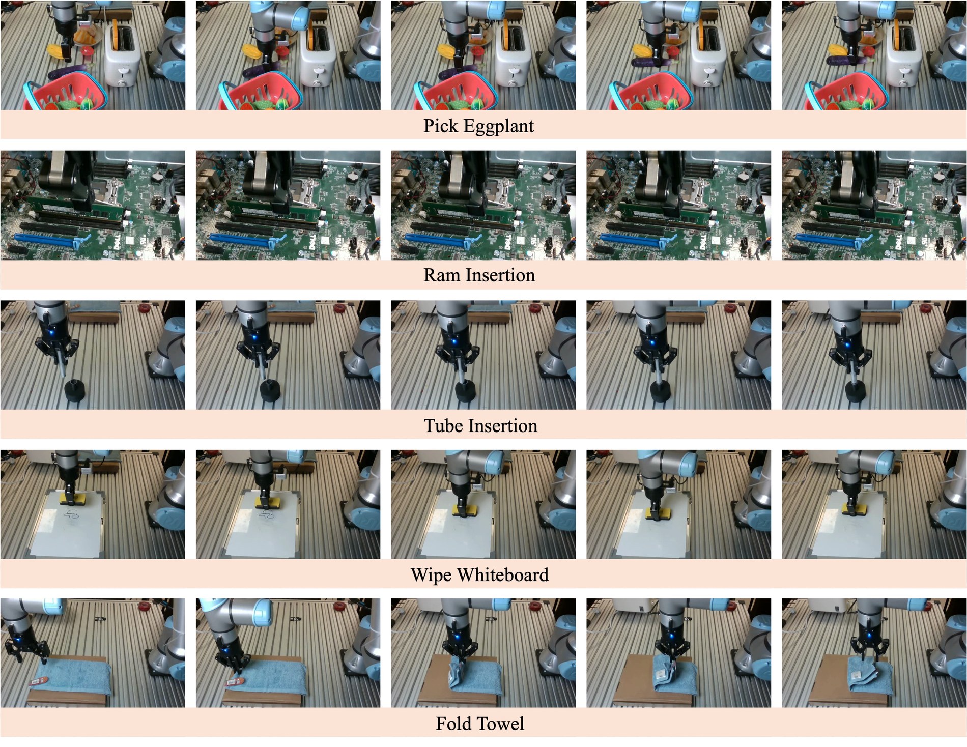 The five real-world manipulation tasks